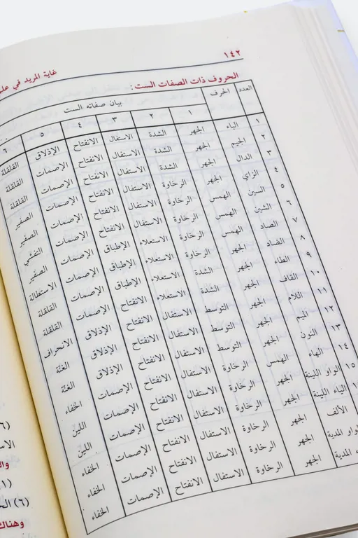 غاية المريد في علم التجويد